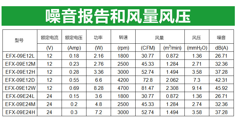 直流风扇