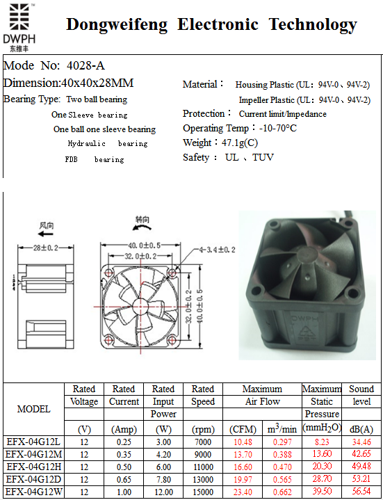 4028-B Fan
