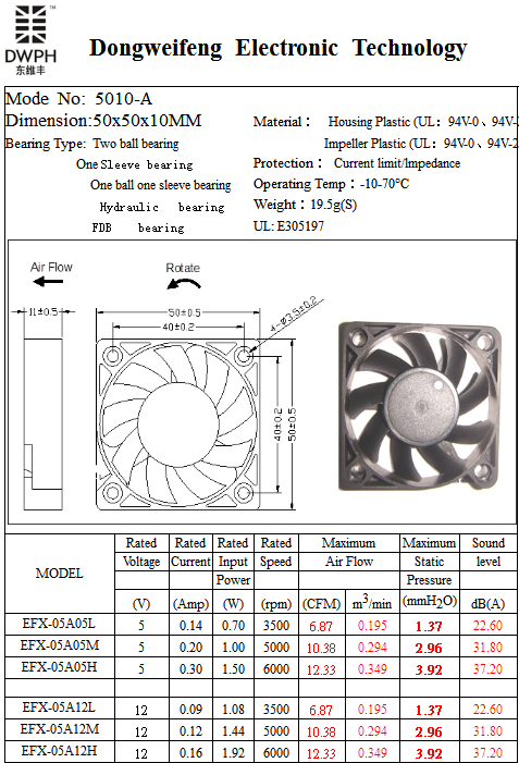5010-A fan