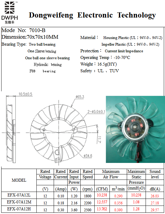 7010-B Fan