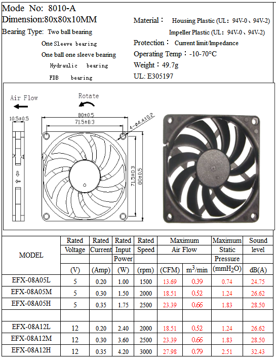 8010-A Fan