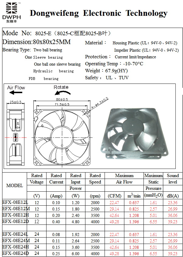 8025-E Fan