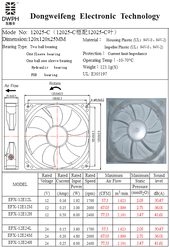 12025-C fan