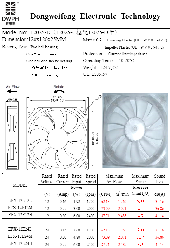 12025-D Fan