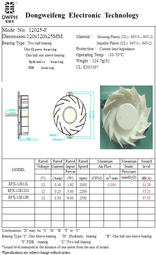 12025-F fan